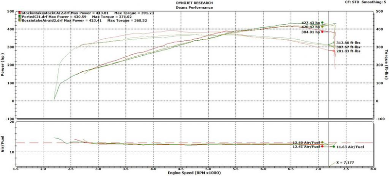 Illustration for article titled Every Ecoboost Mustang Sold Will Kill Someone's Inner Hoon